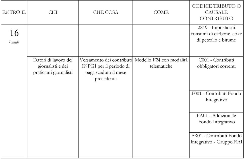 il mese C001 - Contributi obbligatori correnti F001 - Contributi Fondo Integrativo