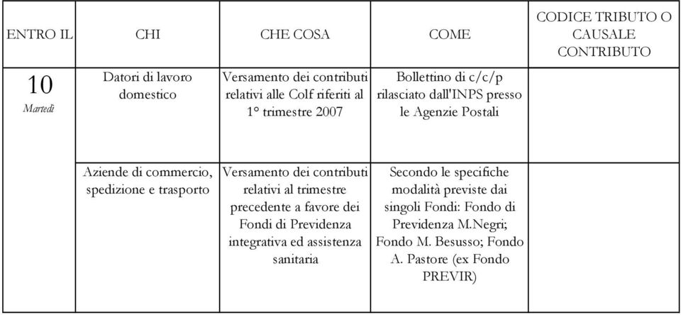 trimestre a favore dei Fondi di Previdenza integrativa ed assistenza sanitaria Secondo le specifiche