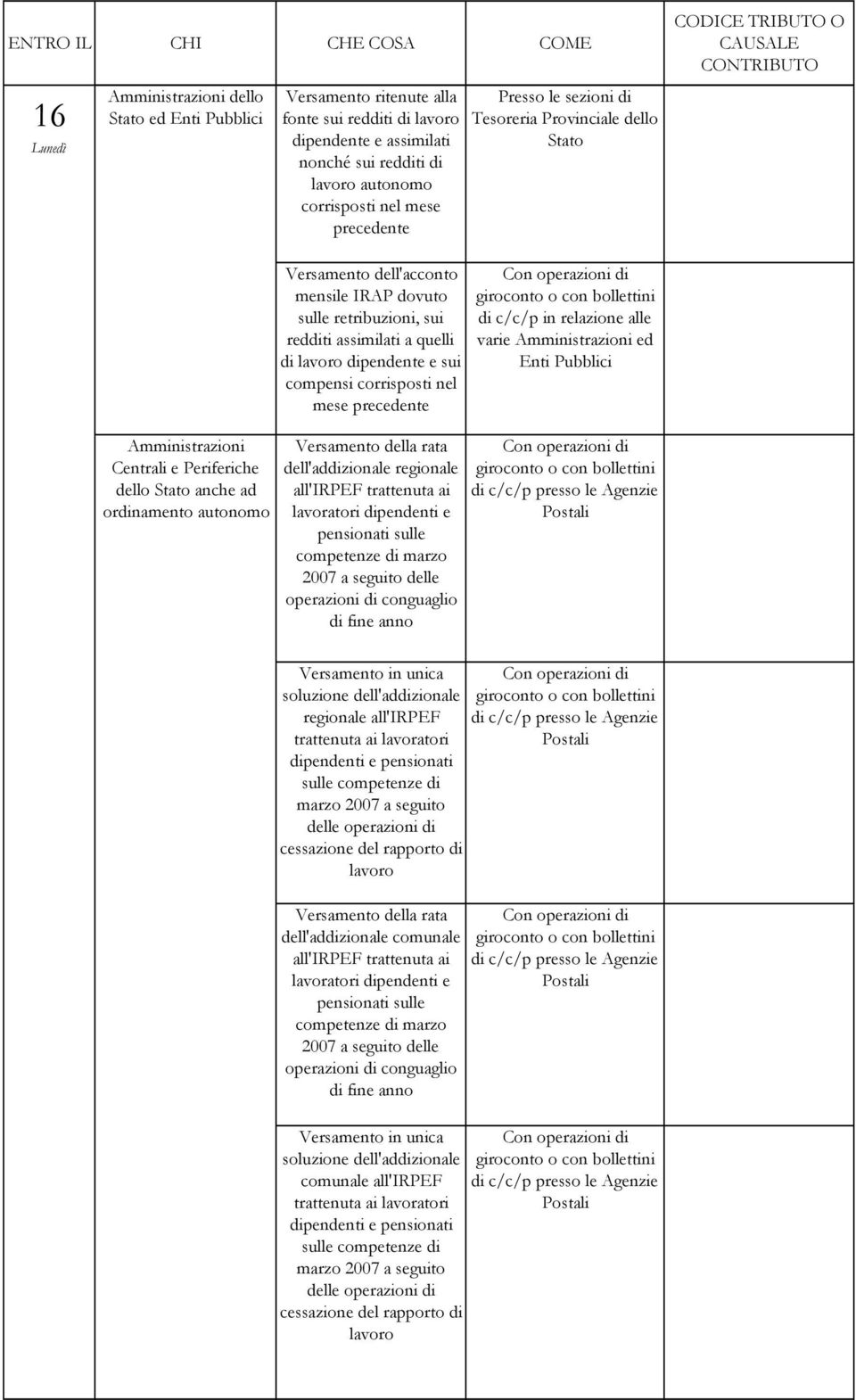 bollettini di c/c/p in relazione alle varie Amministrazioni ed Enti Pubblici Amministrazioni Centrali e Periferiche dello Stato anche ad ordinamento autonomo Versamento della rata dell'addizionale