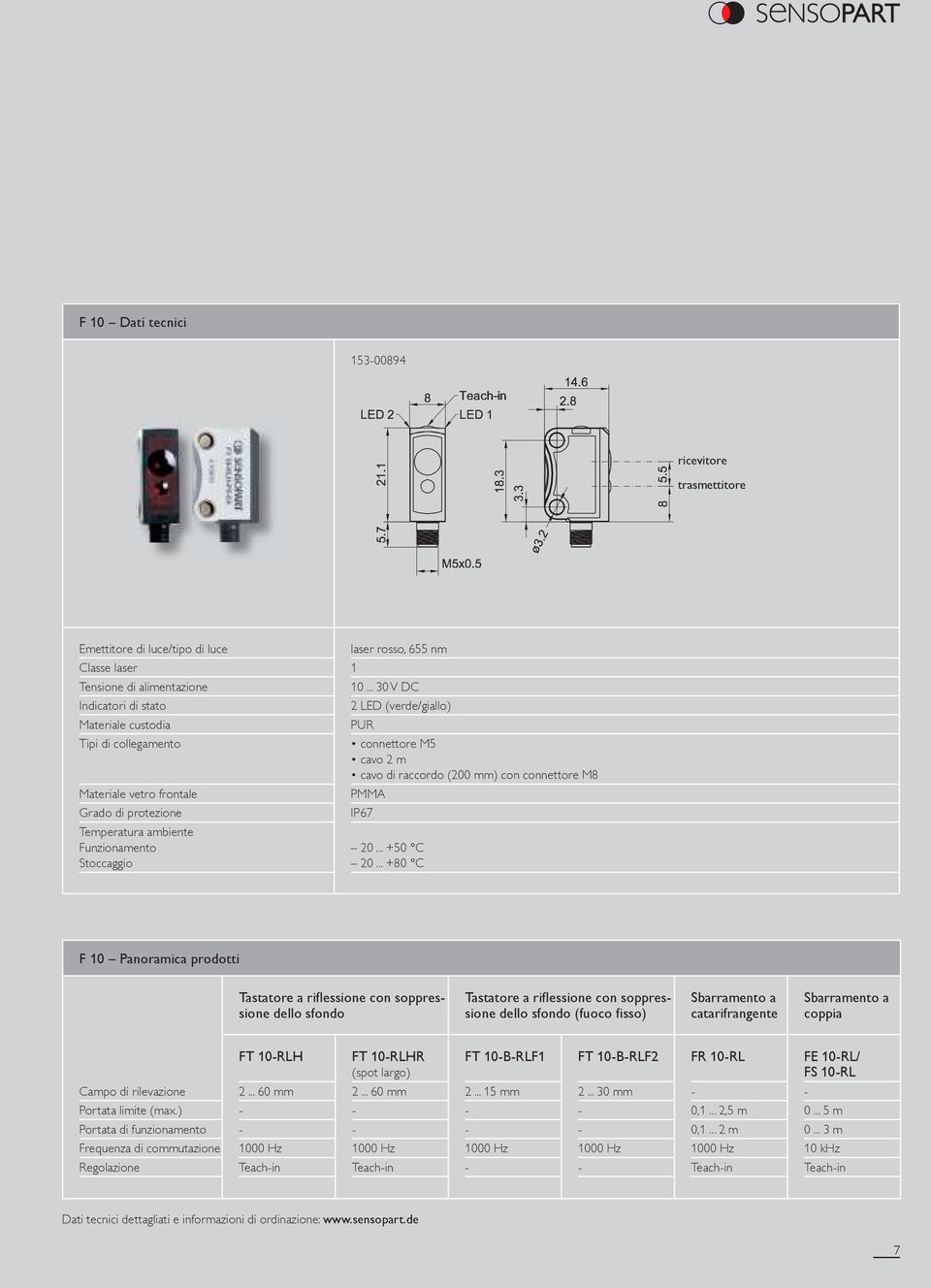 .. 30 V DC 2 LED (verde/giallo) PUR connettore M5 cavo 2 m cavo di raccordo (200 mm) con connettore M8 PMMA IP67 20... +50 C 20.