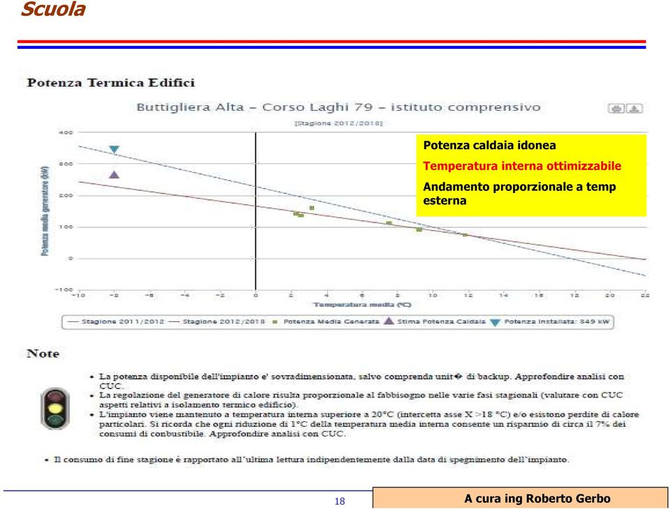 ottimizzabile Andamento