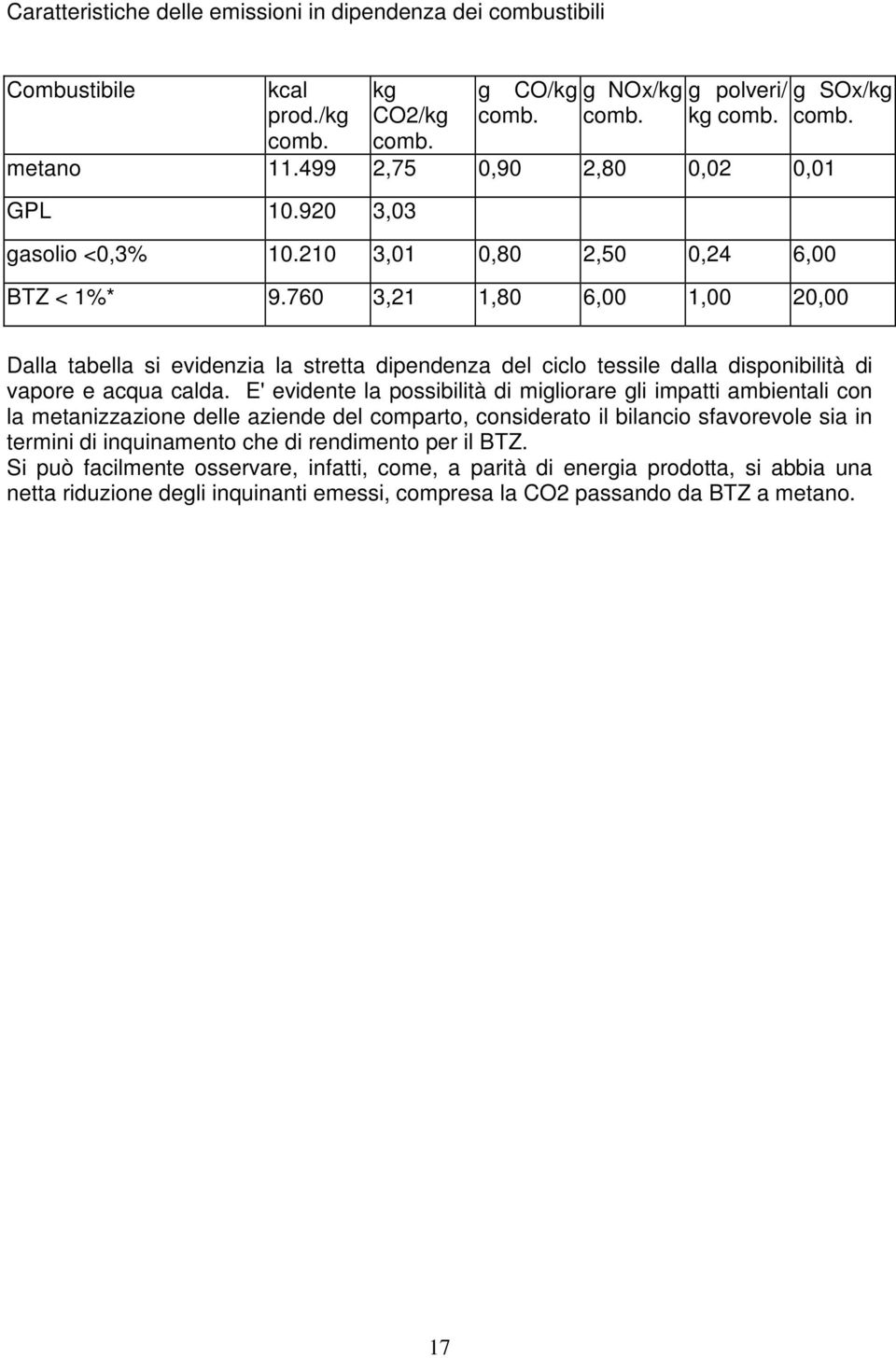 760 3,21 1,80 6,00 1,00 20,00 Dalla tabella si evidenzia la stretta dipendenza del ciclo tessile dalla disponibilità di vapore e acqua calda.