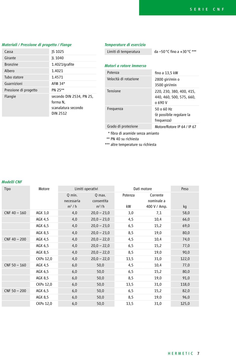 immerso Potenza Velocità di rotazione fino a 13, kw 8 giri/min o 3 giri/min Tensione, 3, 38,, 1,, 6,, 7, 66, o 69 V Frequenza o 6 Hz (è possibile regolare la frequenza) Grado di protezione