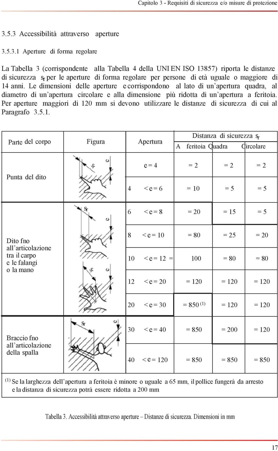 Le dimensioni delle aperture e corrispondono al lato di un apertura quadra, al diametro di un apertura circolare e alla dimensione più ridotta di un apertura a feritoia.