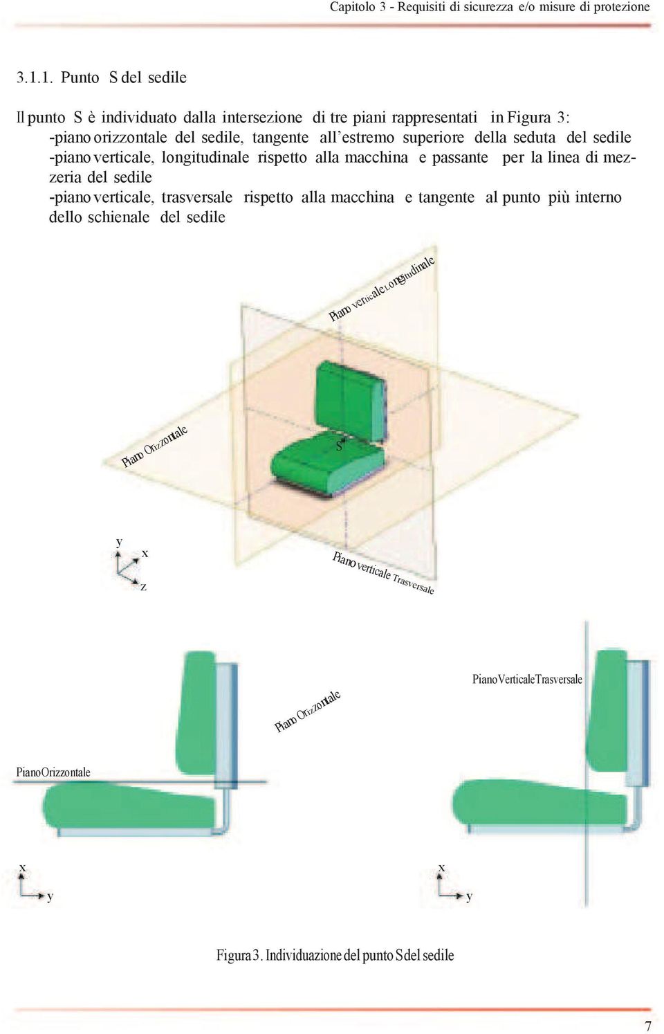 verticale, trasversale rispetto alla macchina e tangente al punto più interno dello schienale del sedile Piano Verticale Longitudinale Piano Orizzontale