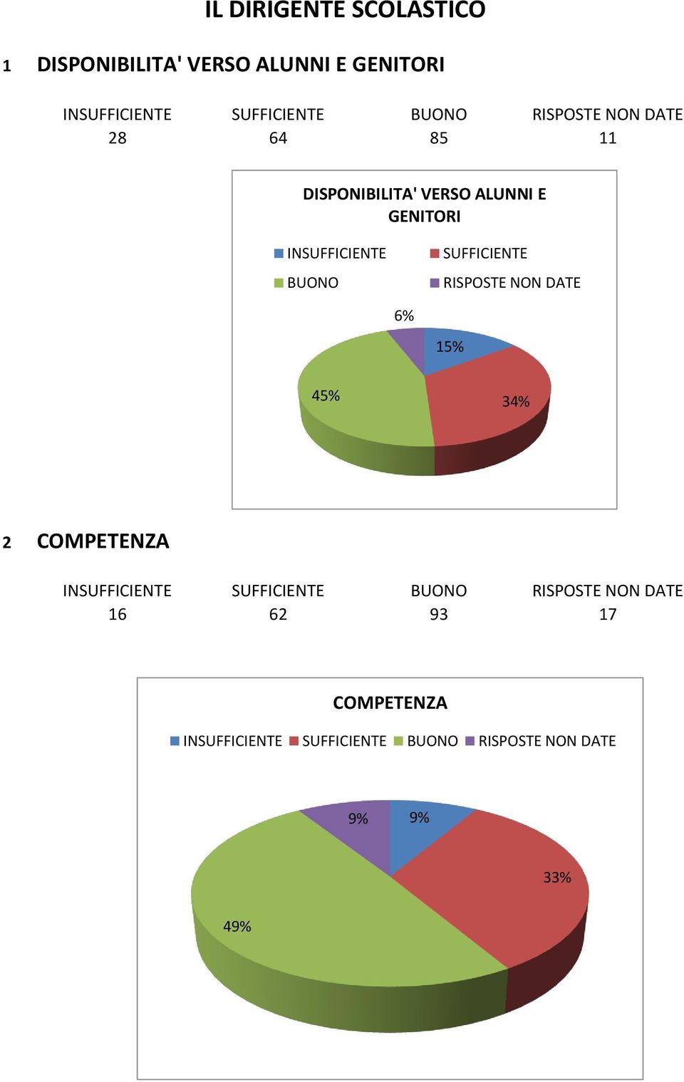 GENITORI INSUFFICIENTE BUONO SUFFICIENTE RISPOSTE NON