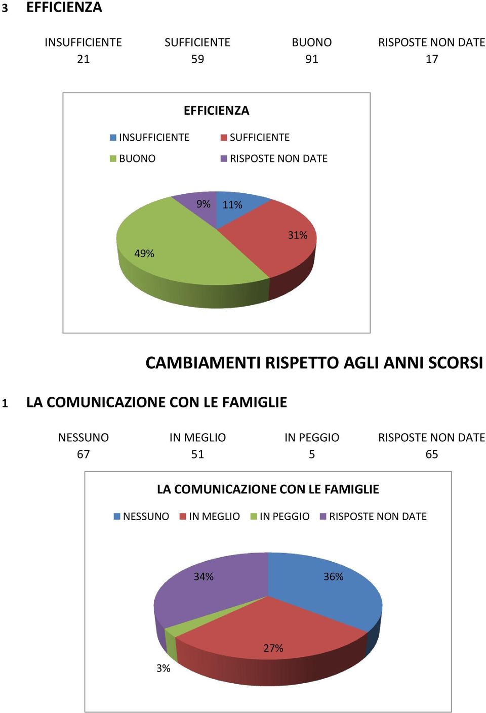 COMUNICAZIONE CON LE FAMIGLIE CAMBIAMENTI RISPETTO AGLI