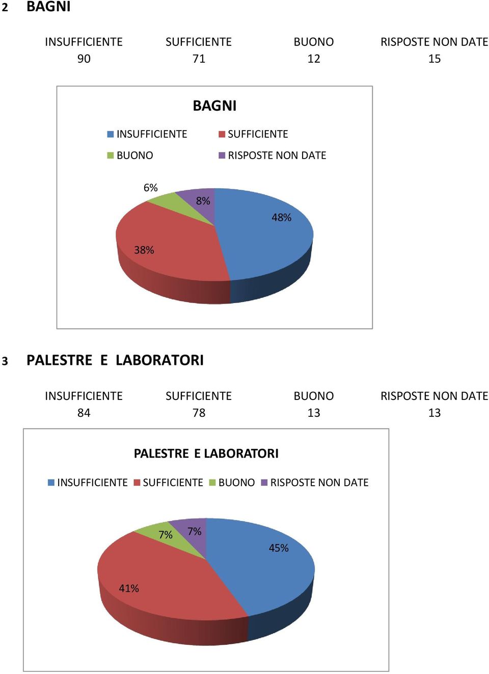 RISPOSTE NON DATE 6% 4 3 3 PALESTRE E