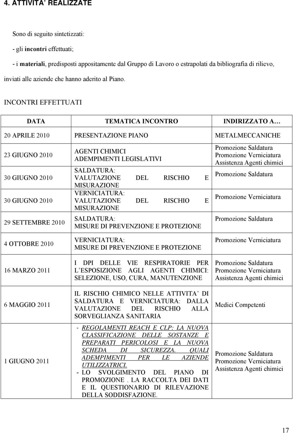 INCONTRI EFFETTUATI DATA TEMATICA INCONTRO INDIRIZZATO A 20 APRILE 2010 PRESENTAZIONE PIANO METALMECCANICHE 23 GIUGNO 2010 30 GIUGNO 2010 30 GIUGNO 2010 29 SETTEMBRE 2010 4 OTTOBRE 2010 16 MARZO 2011