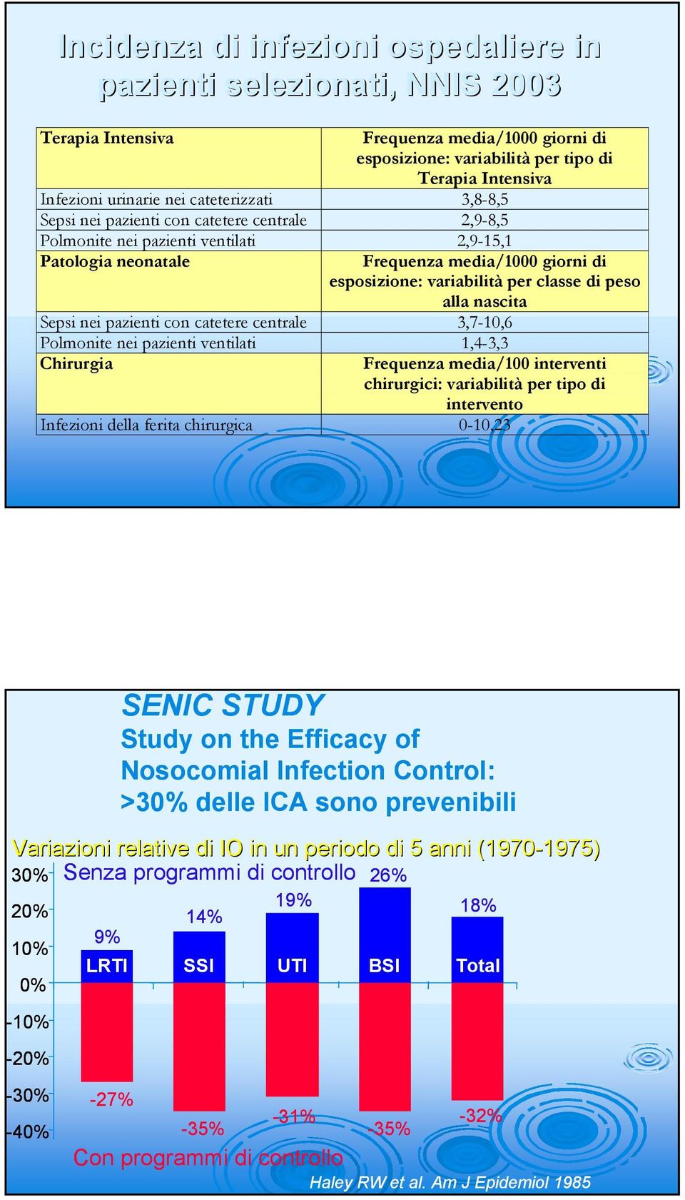 di peso alla nascita Sepsi nei pazienti con catetere centrale 3,7-10,6 Polmonite nei pazienti ventilati 1,4-3,3 Chirurgia Frequenza media/100 interventi chirurgici: variabilità per tipo di intervento