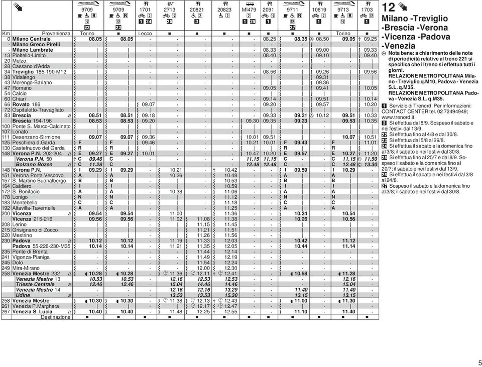 Vicenz Vicenz 25-26 2 erin 25 Grisignn di Zcc 22 Mestrin 2 Pdv Pdv 55-226-2-M5 25 Pnte di Brent 2 Vignz-Pinig 25 Dl 29 Mir-Mirn 25 Venezi Mestre 22 Venezi Mestre Trieste Centrle Venezi Mestre 25