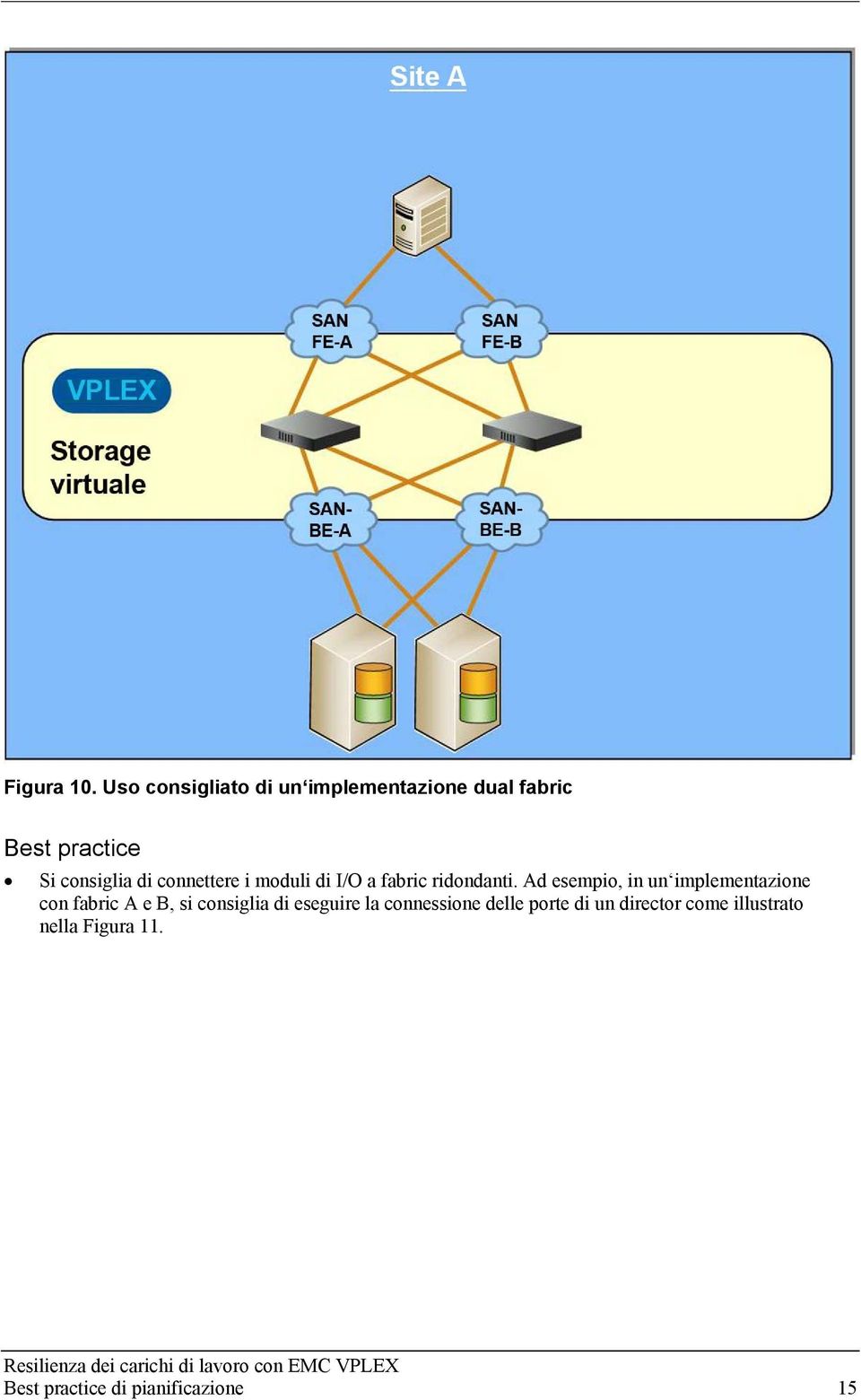 connettere i moduli di I/O a fabric ridondanti.