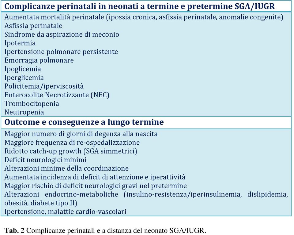 conseguenze a lungo termine Maggior numero di giorni di degenza alla nascita Maggiore frequenza di re-ospedalizzazione Ridotto catch-up growth (SGA simmetrici) Deficit neurologici minimi Alterazioni