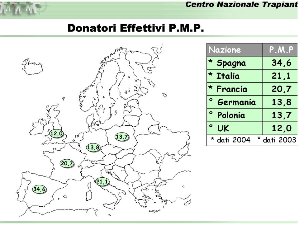 P * Spagna 34,6 * Italia 21,1 * Francia