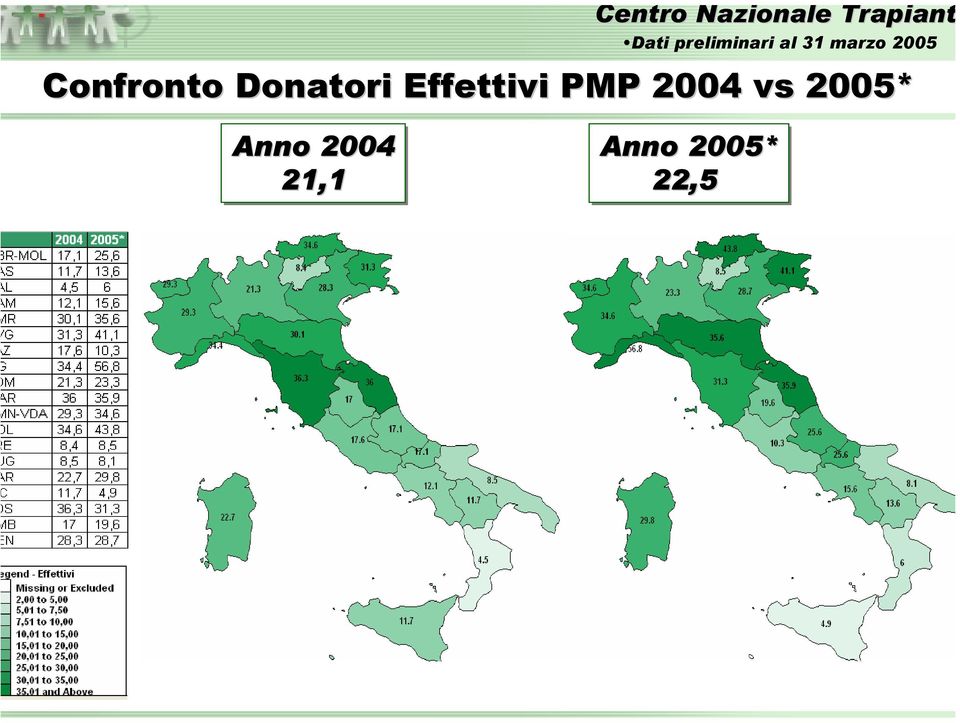 Donatori Effettivi PMP 2004