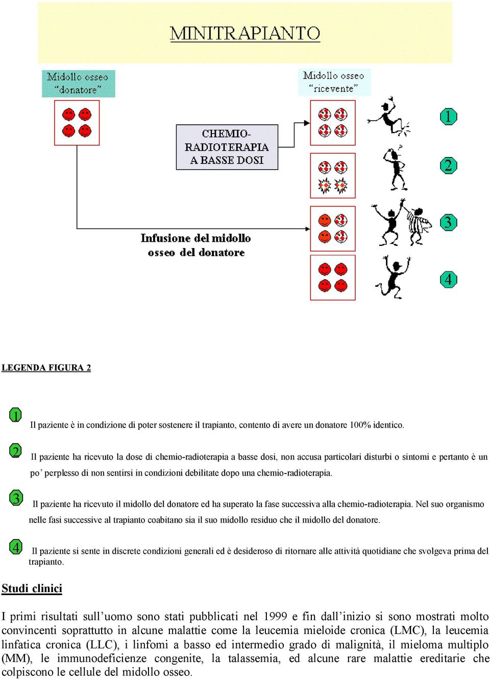 chemio-radioterapia. Il paziente ha ricevuto il midollo del donatore ed ha superato la fase successiva alla chemio-radioterapia.