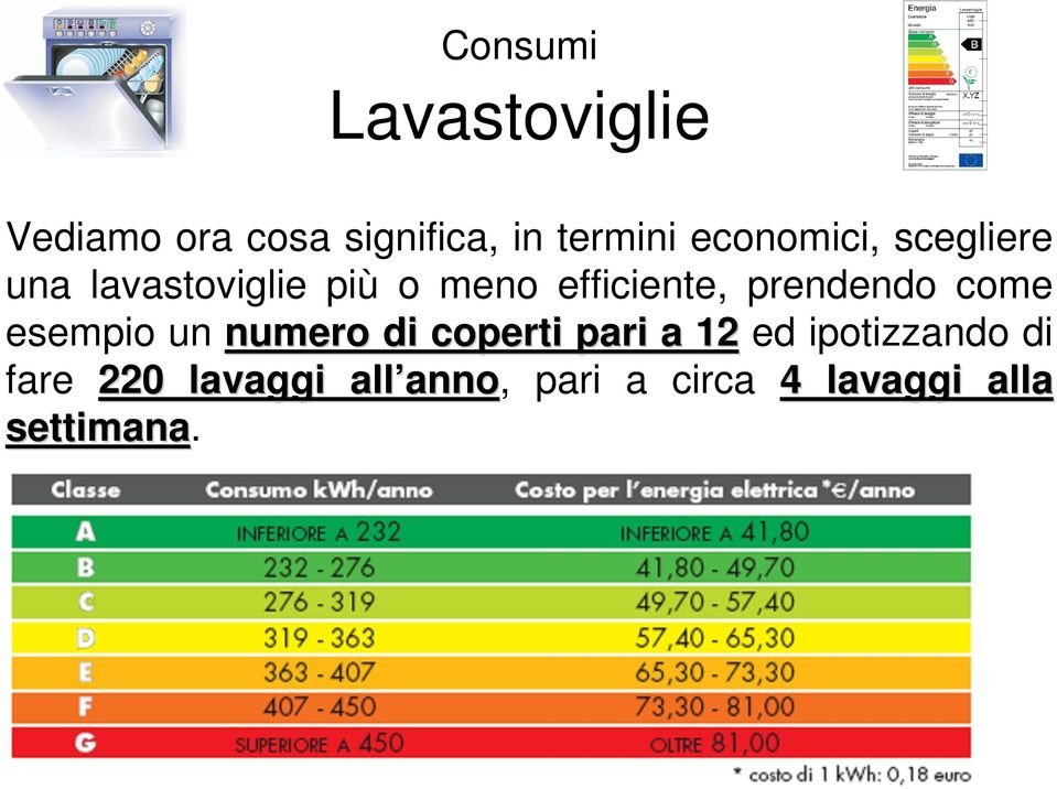 prendendo come esempio un numero di coperti pari a 12 ed