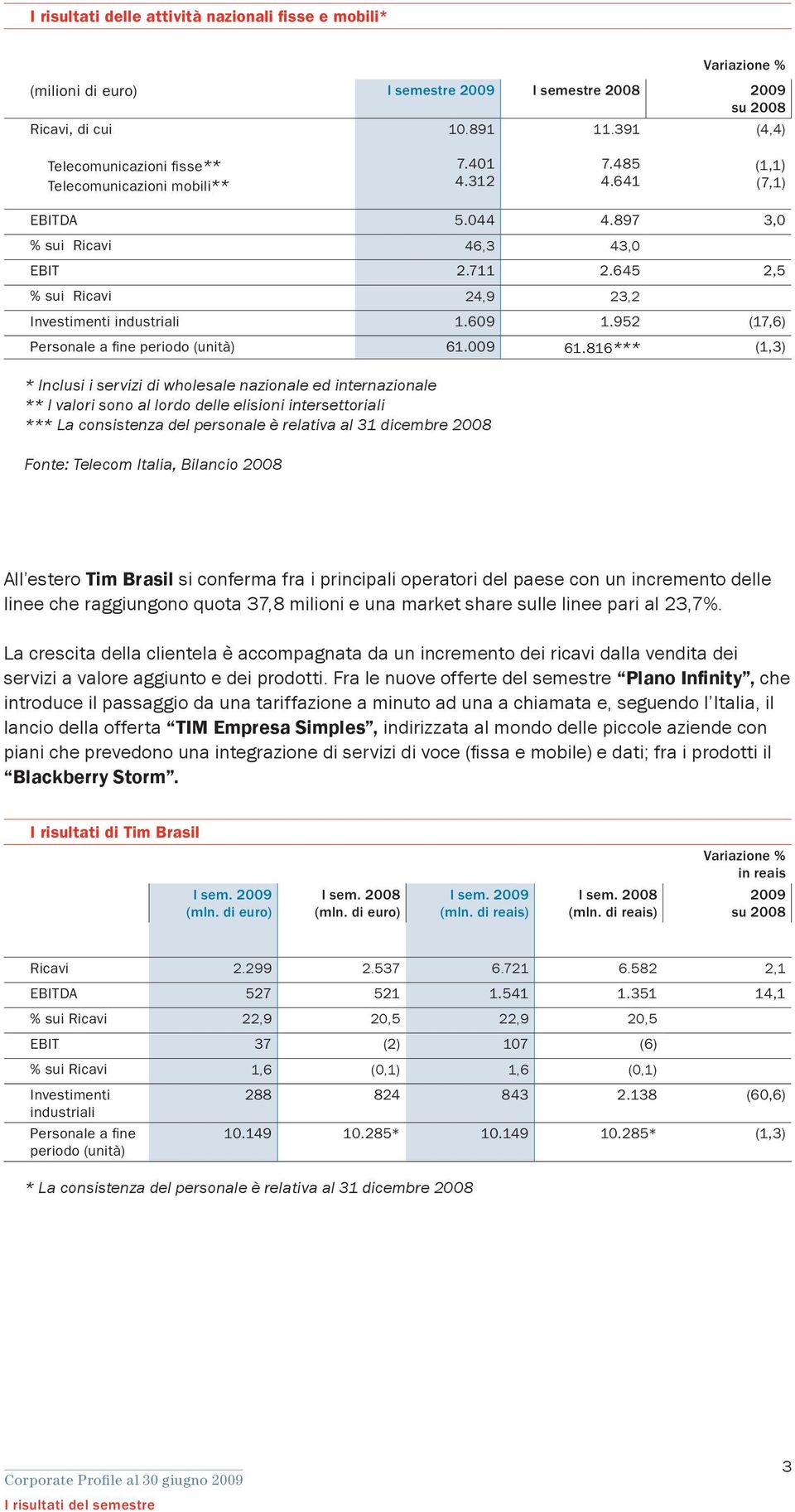 952 (17,6) Personale a fine periodo (unità) 61.009 61.