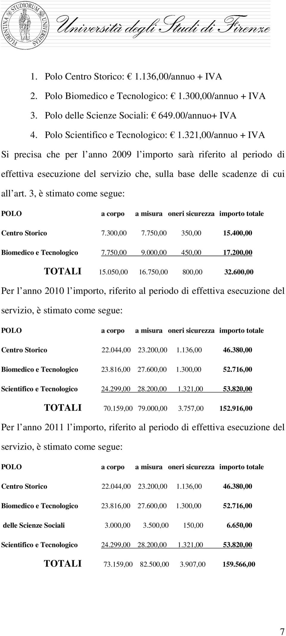 3, è stimato come segue: POLO a corpo a misura oneri sicurezza importo totale Centro Storico 7.300,00 7.750,00 350,00 15.400,00 Biomedico e Tecnologico 7.750,00 9.000,00 450,00 17.200,00 TOTALI 15.