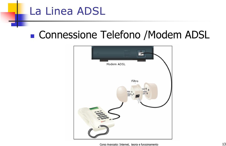 /Modem ADSL Corso