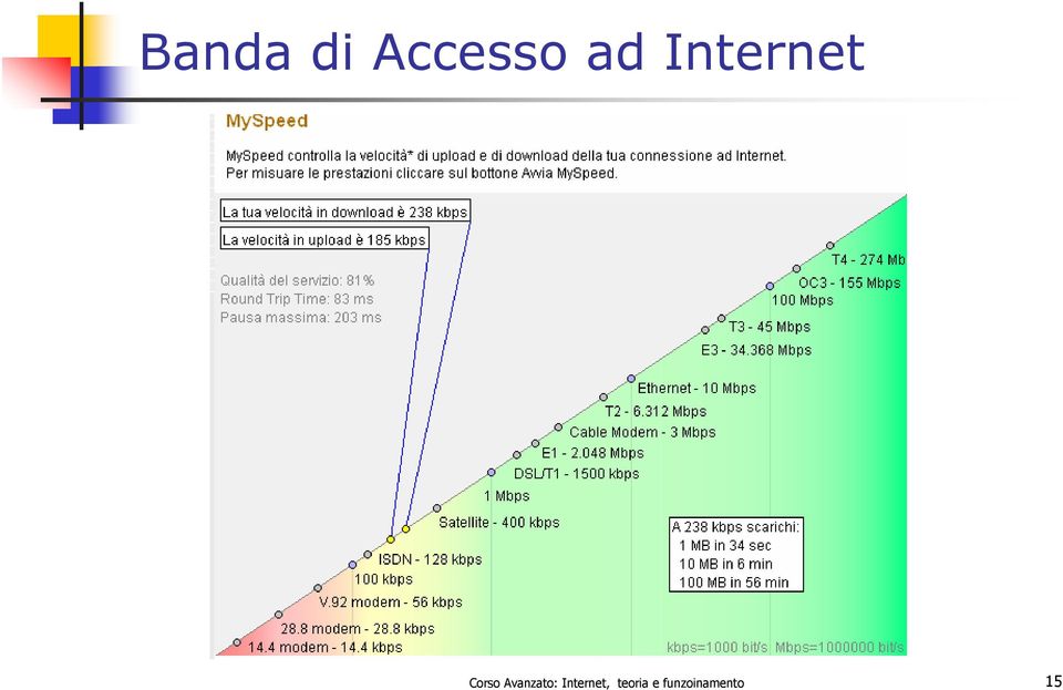 Avanzato: Internet,