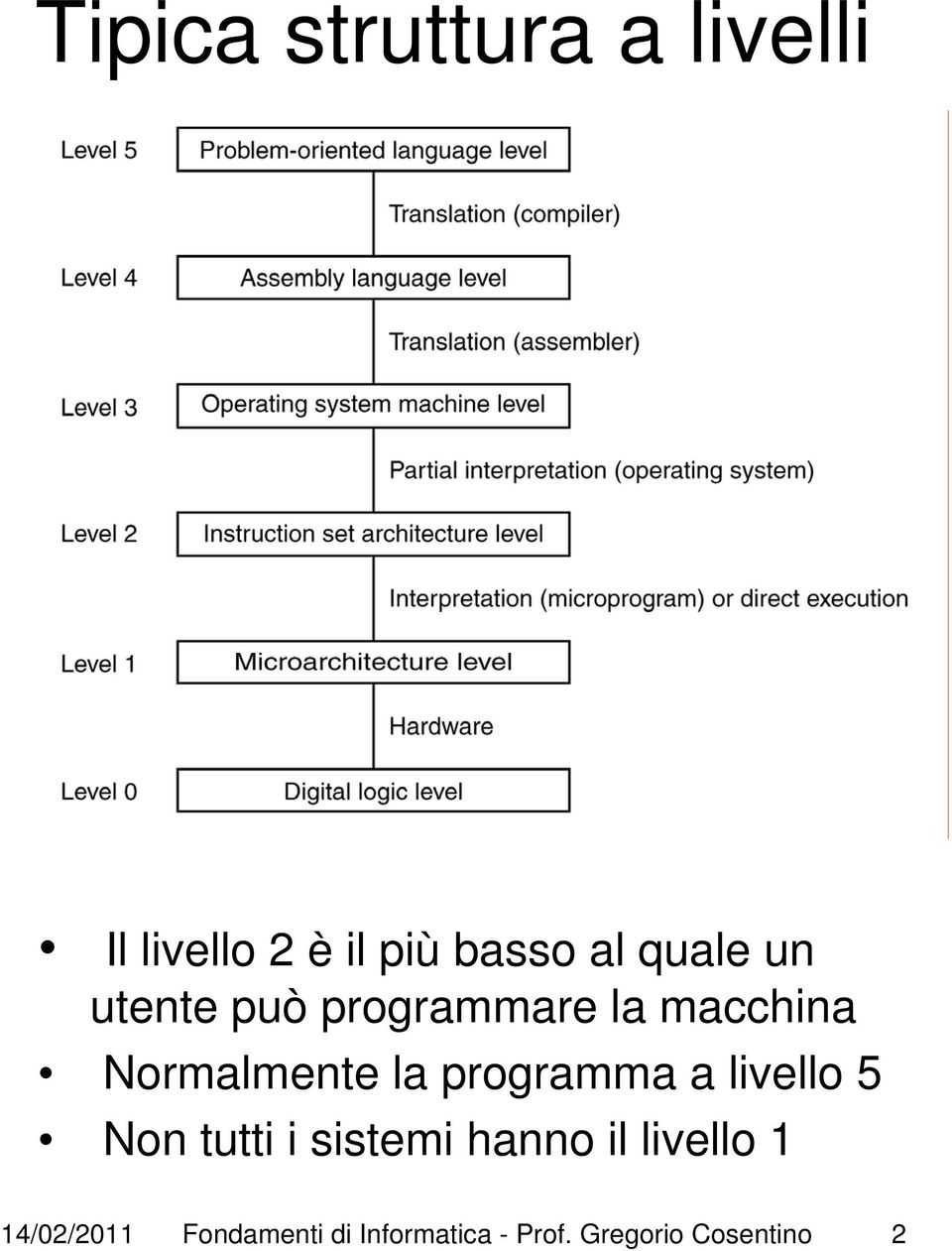 programma a livello 5 Non tutti i sistemi hanno il livello 1