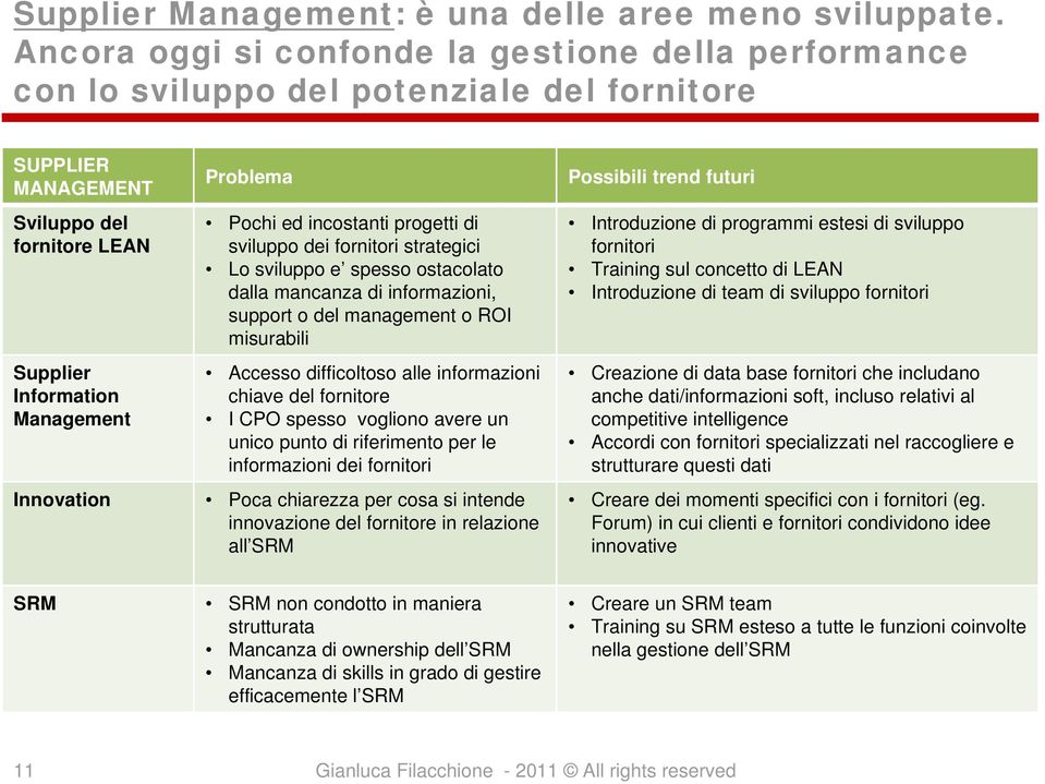 incostanti progetti di sviluppo dei fornitori strategici Lo sviluppo e spesso ostacolato dalla mancanza di informazioni, support o del management o ROI misurabili Accesso difficoltoso alle