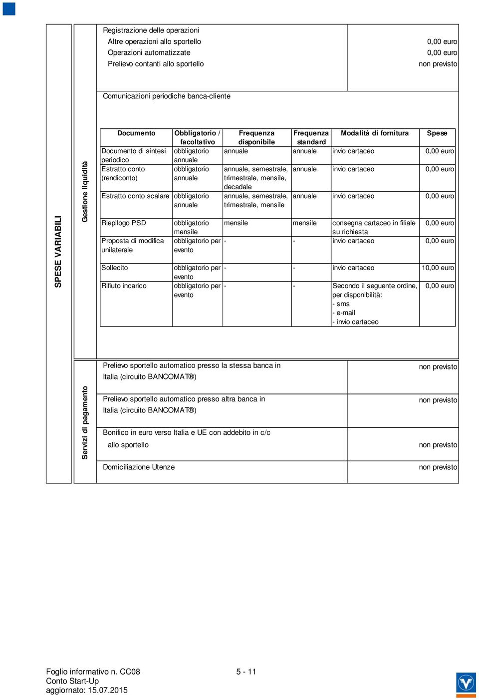 semestrale, annuale invio cartaceo (rendiconto) annuale trimestrale, mensile, decadale Estratto conto scalare obbligatorio annuale Riepilogo PSD Proposta di modifica unilaterale Sollecito Rifiuto