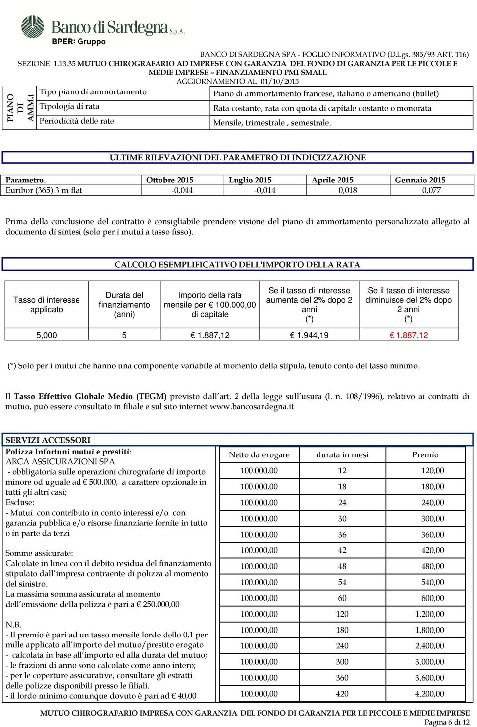 ULTIME RILEVAZIONI DEL PARAMETRO DI INDICIZZAZIONE Parametro.