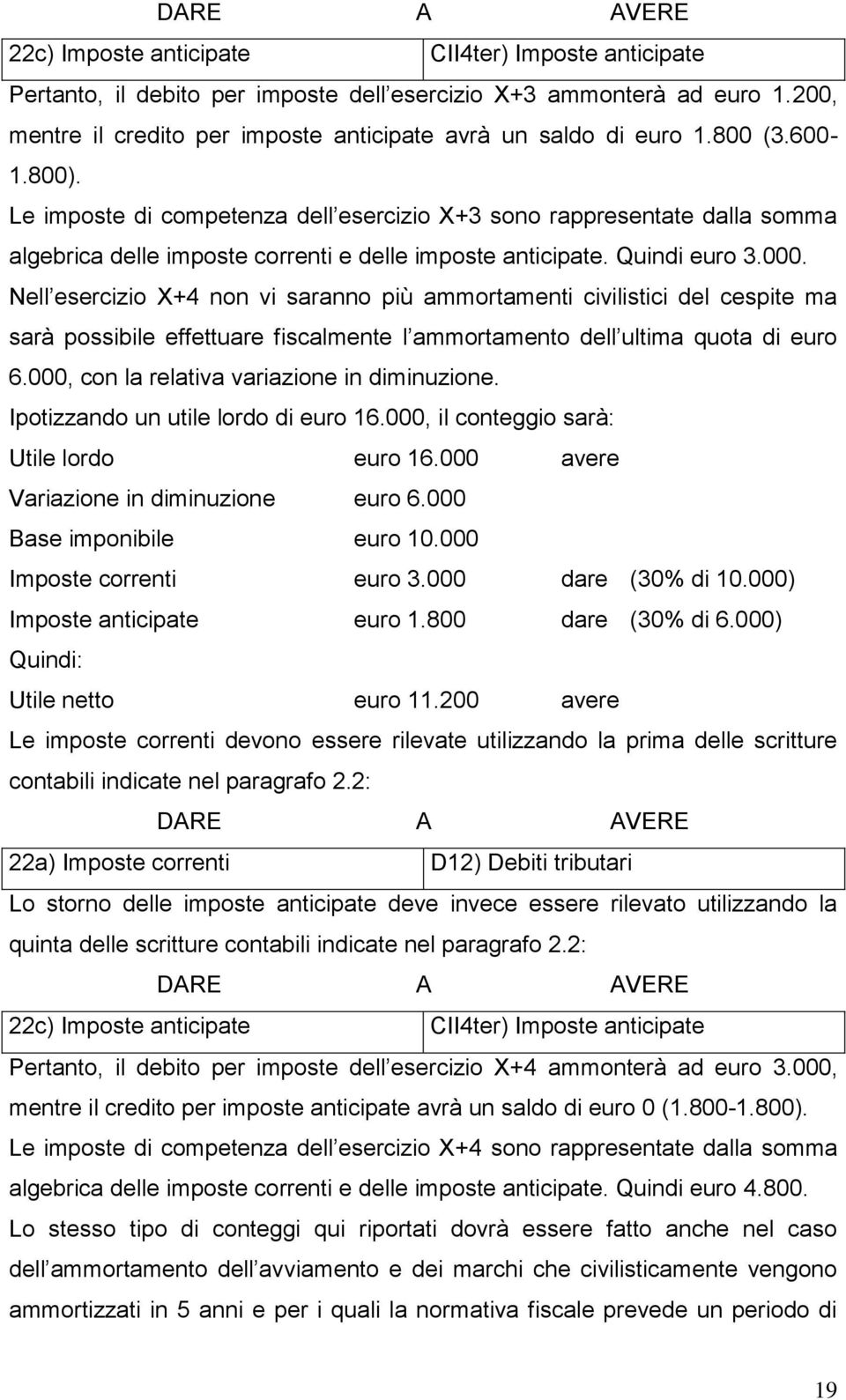 Nell esercizio X+4 non vi saranno più ammortamenti civilistici del cespite ma sarà possibile effettuare fiscalmente l ammortamento dell ultima quota di euro 6.