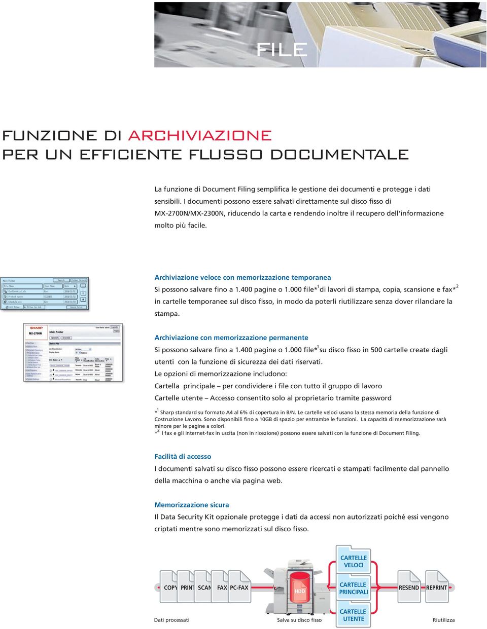 Archiviazione veloce con memorizzazione temporanea 1 2 Si possono salvare fino a 1.400 pagine o 1.