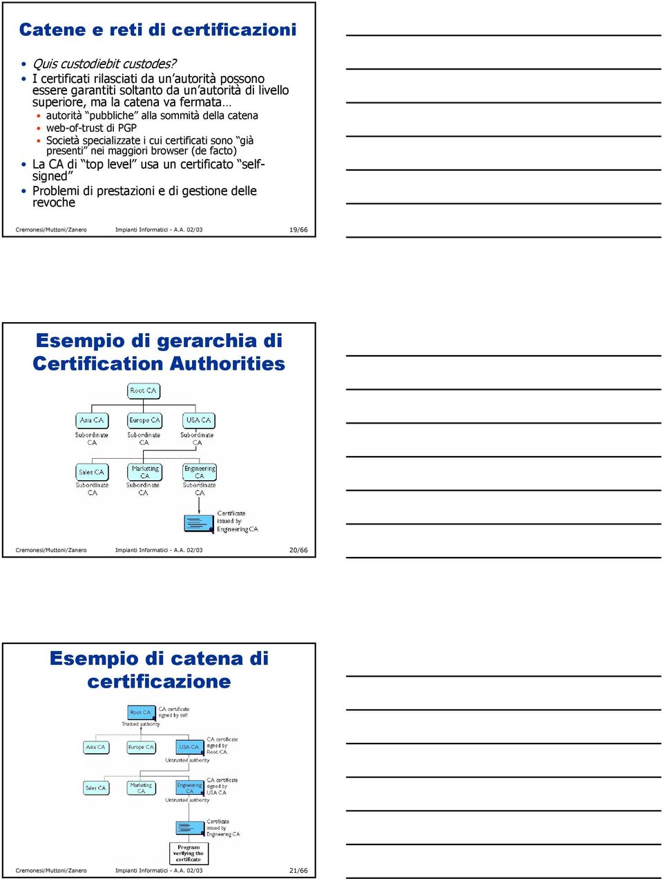 web-of-trust di PGP Società specializzate i cui certificati sono già presenti nei maggiori browser (de facto) La CA di top level usa un certificato selfsigned Problemi di prestazioni