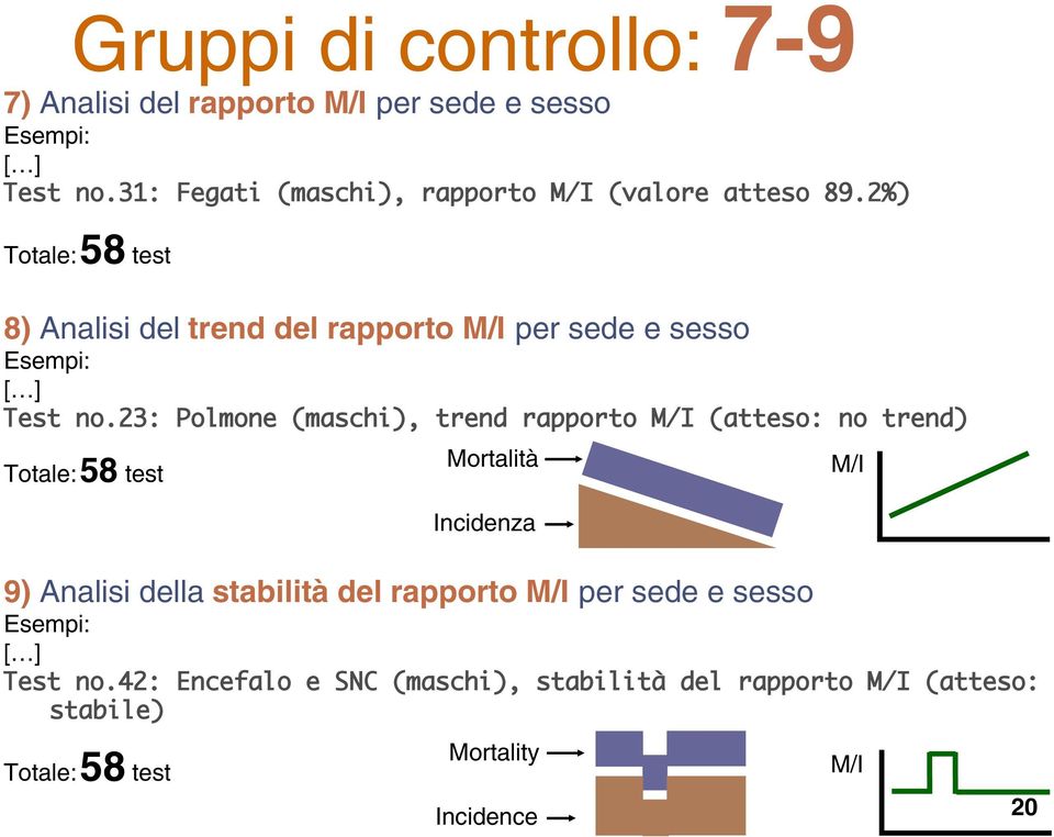 2%) Totale: 58 test 8) Analisi del trend del rapporto M/I per sede e sesso Test no.