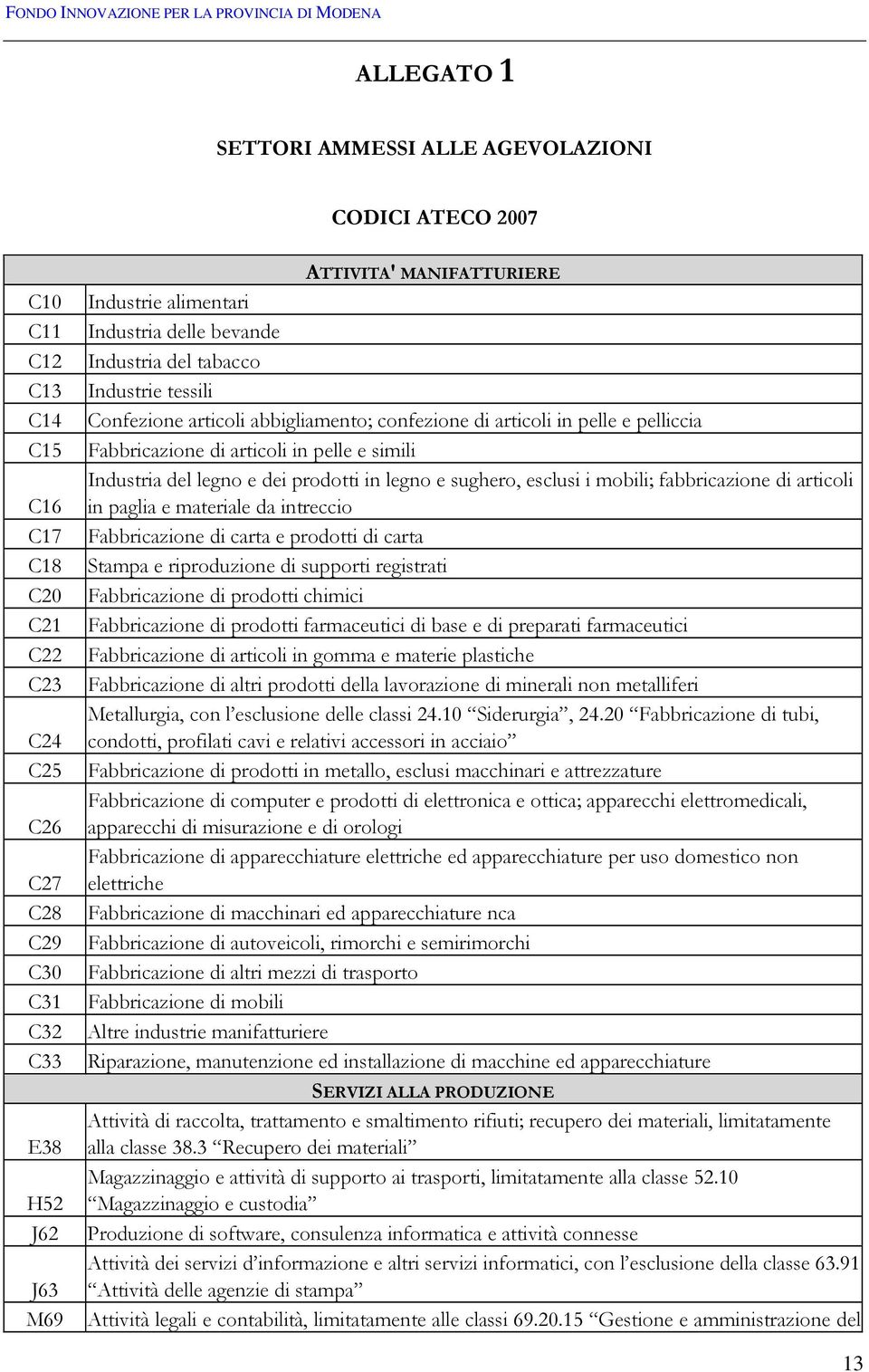 e simili Industria del legno e dei prodotti in legno e sughero, esclusi i mobili; fabbricazione di articoli in paglia e materiale da intreccio Fabbricazione di carta e prodotti di carta Stampa e