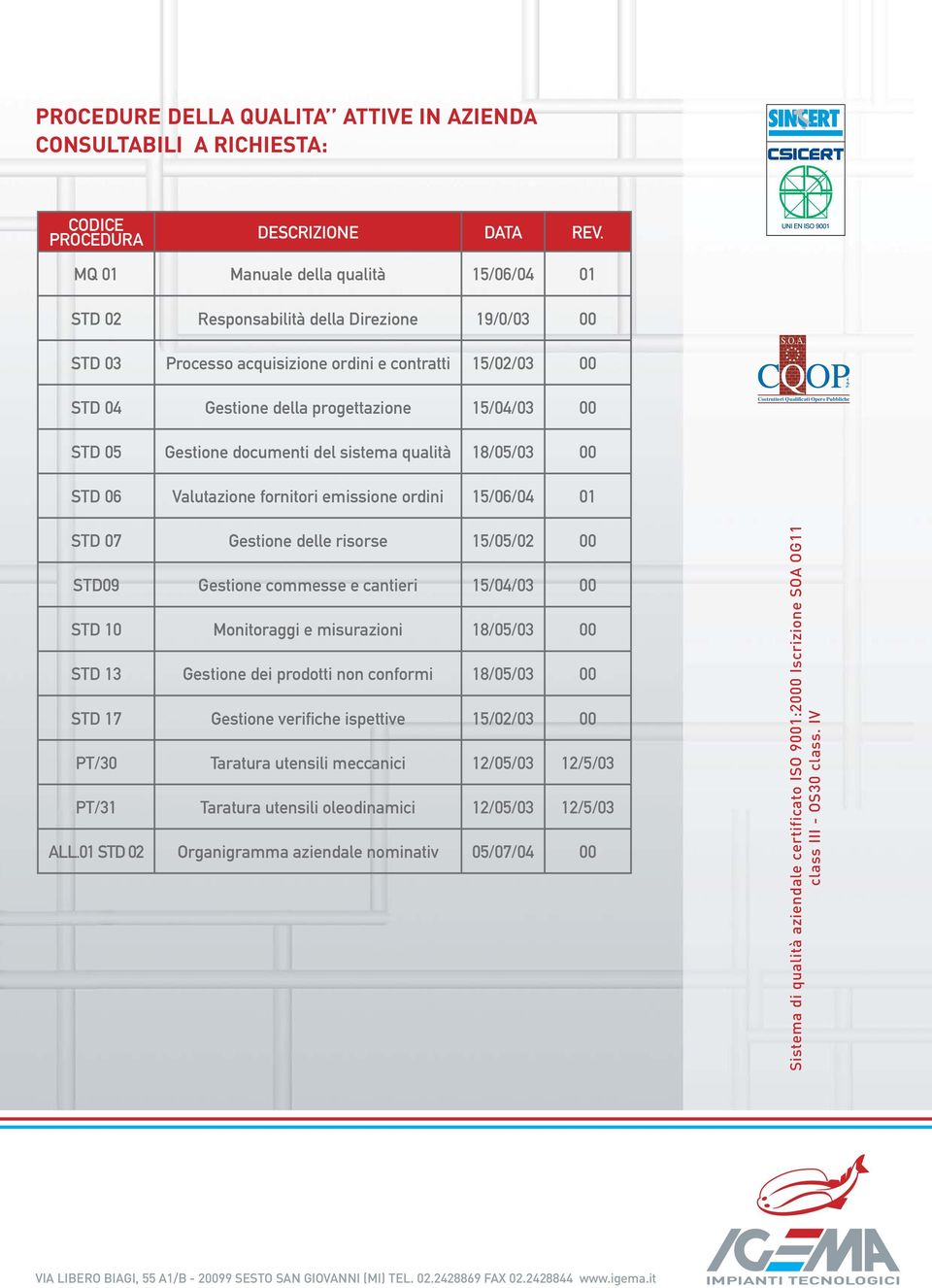 STD 05 Gestione documenti del sistema qualità 18/05/03 00 STD 06 Valutazione fornitori emissione ordini 15/06/04 01 STD 07 Gestione delle risorse 15/05/02 00 STD09 Gestione commesse e cantieri