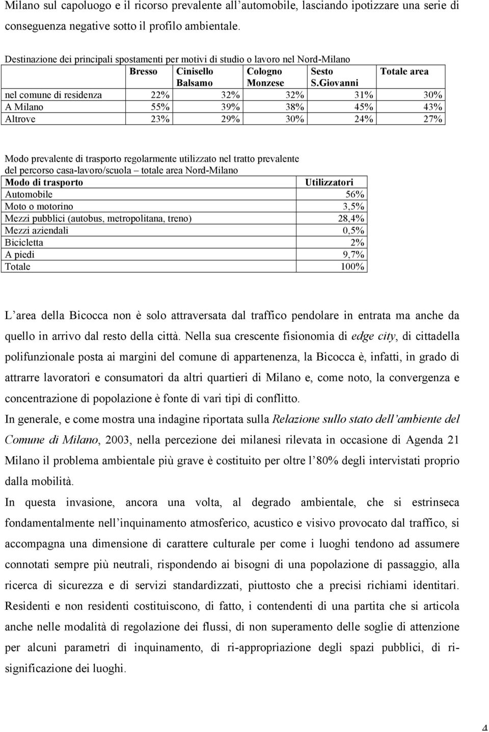 Giovanni nel comune di residenza 22% 32% 32% 31% 30% A Milano 55% 39% 38% 45% 43% Altrove 23% 29% 30% 24% 27% Modo prevalente di trasporto regolarmente utilizzato nel tratto prevalente del percorso