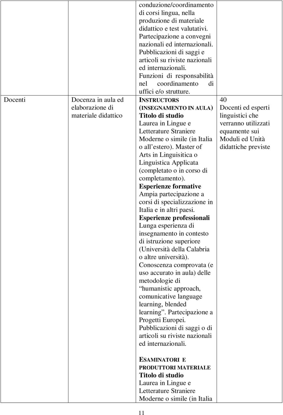 INSTRUCTORS (INSEGNAMENTO IN AULA) Titolo di studio Laurea in Lingue e Letterature Straniere Moderne o simile (in Italia o all estero).