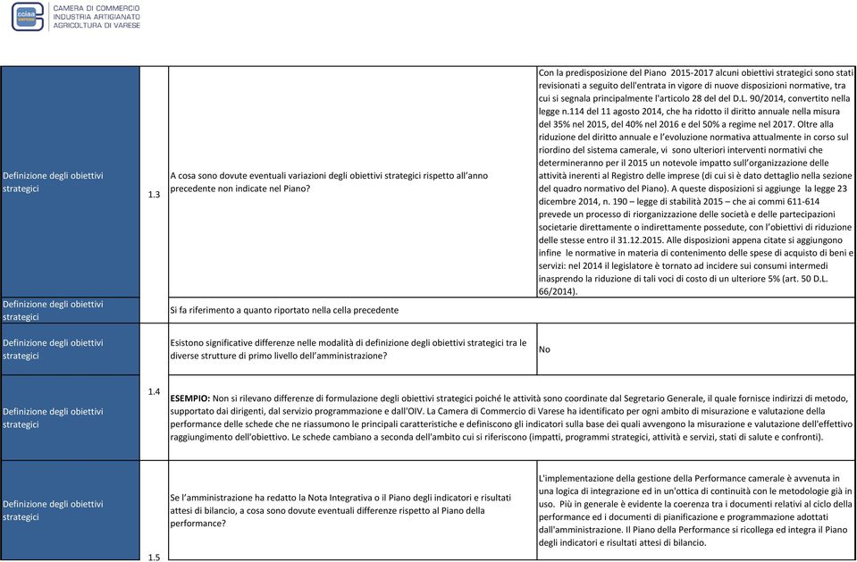 normative, tra cui si segnala principalmente l'articolo 28 del del D.L. 90/2014, convertito nella legge n.