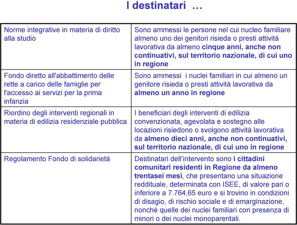 lavorativa da almeno cinque anni, anche non continuativi, sul territorio nazionale, di cui uno in regione Sono ammessi i nuclei familiari in cui almeno un genitore risieda o presti attività