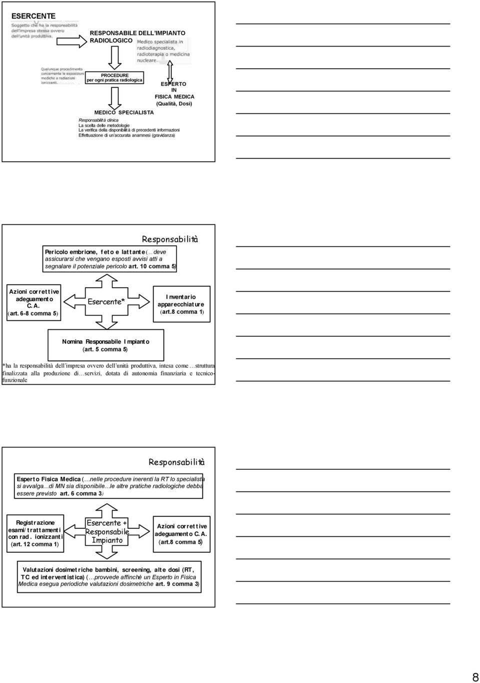 avvisi atti a segnalare il potenziale pericolo art. 10 comma 5) Azioni correttive adeguamento C.A. (art. 6-8 comma 5) Esercente* Inventario apparecchiature (art.