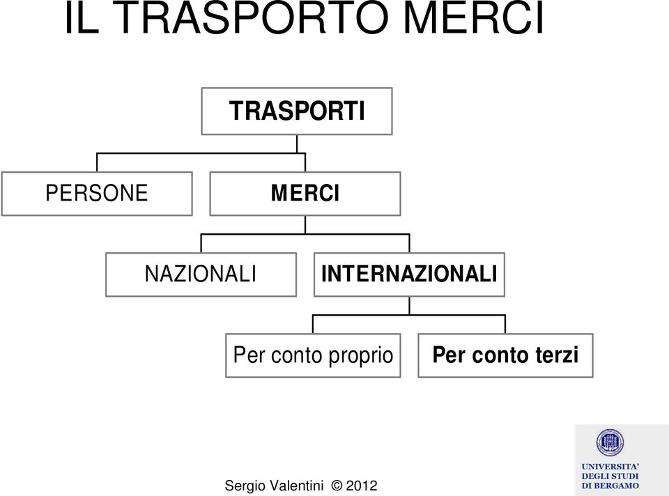 NAZIONALI INTERNAZIONALI