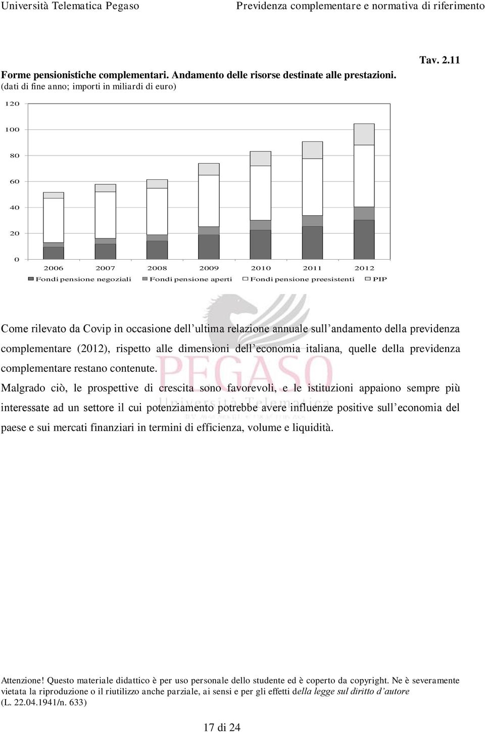 annuale sull andamento della previdenza complementare (2012), rispetto alle dimensioni dell economia italiana, quelle della previdenza complementare restano contenute.