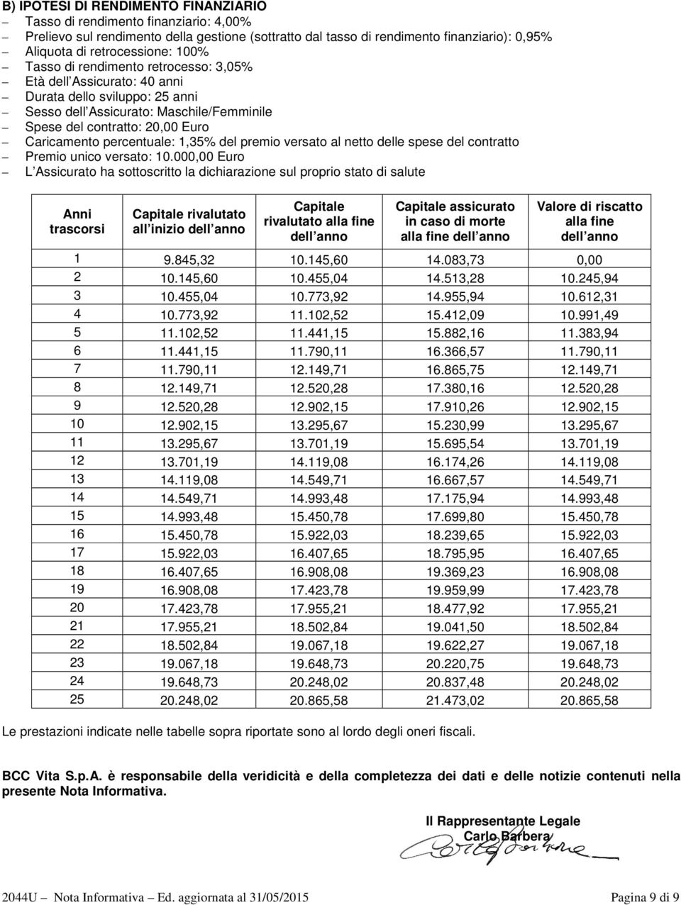 percentuale: 1,35% del premio versato al netto delle spese del contratto Premio unico versato: 10.