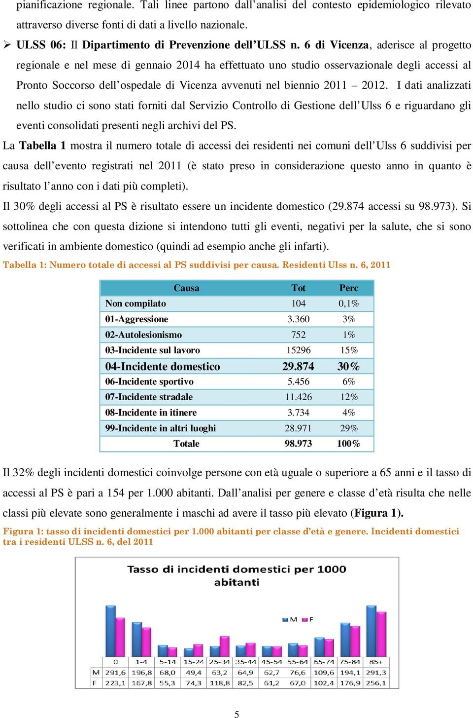 6 di Vicenza, aderisce al progetto regionale e nel mese di gennaio 2014 ha effettuato uno studio osservazionale degli accessi al Pronto Soccorso dell ospedale di Vicenza avvenuti nel biennio 2011