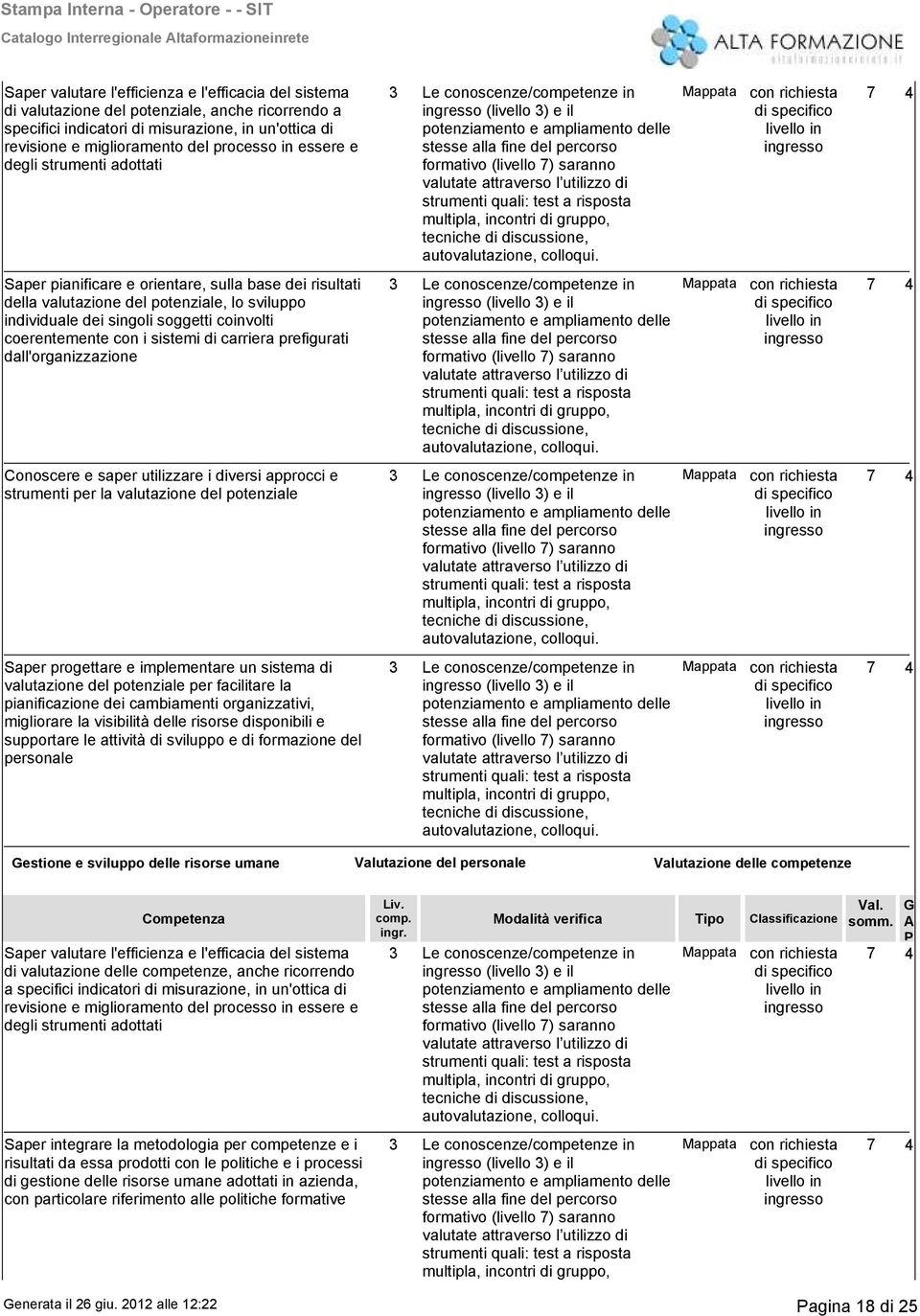 sistemi di carriera prefigurati dall'organizzazione Conoscere e saper utilizzare i diversi approcci e strumenti per la valutazione del potenziale Saper progettare e implementare un sistema di