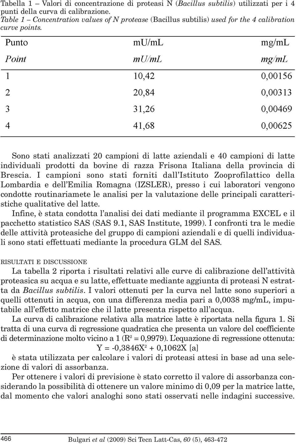 Sono stati analizzati 20 campioni di latte aziendali e 40 campioni di latte individuali prodotti da bovine di razza Frisona Italiana della provincia di Brescia.