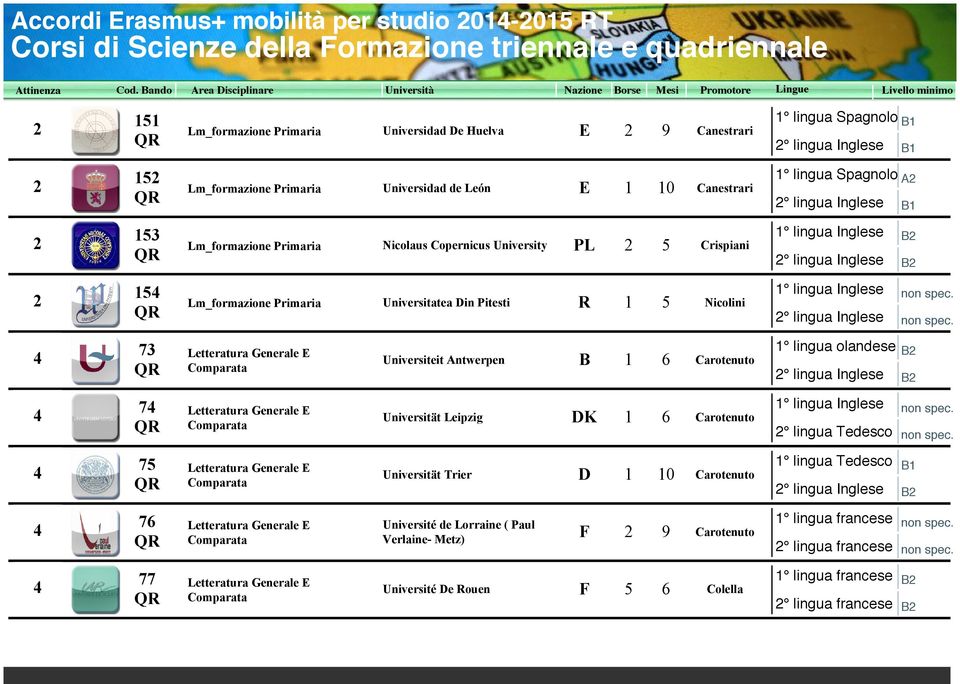 73 Universiteit Antwerpen B 6 Carotenuto lingua olandese B 7 Universität Leipzig DK 6 Carotenuto lingua Inglese non spec. lingua Tedesco non spec.