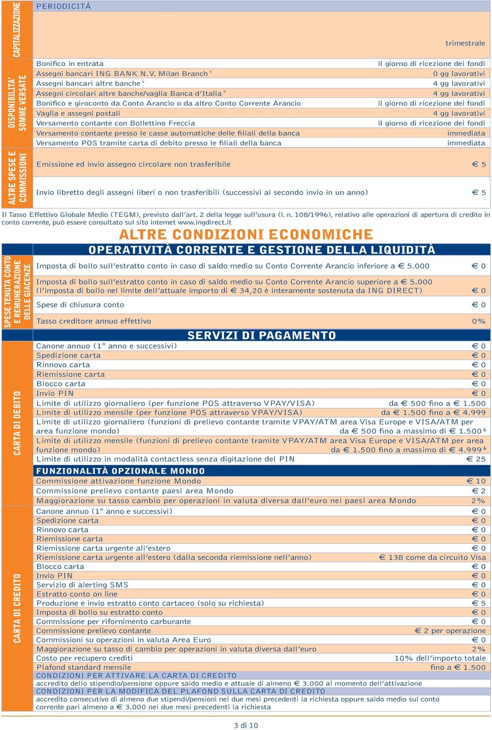 Milan Branch 5 Assegni bancari altre banche 5 Assegni circolari altre banche/vaglia Banca d Italia 5 Bonifico e giroconto da Conto Arancio o da altro Conto Corrente Arancio Vaglia e assegni postali