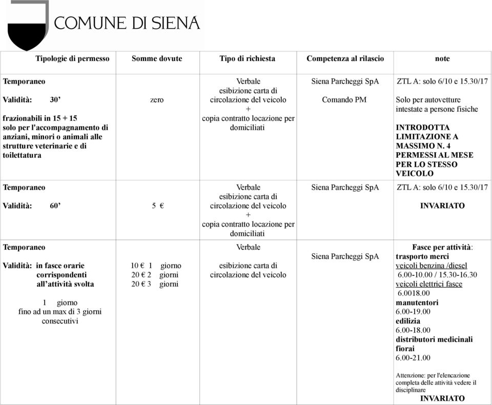 esibizione carta di circolazione del veicolo + copia contratto locazione per domiciliati Verbale esibizione carta di circolazione del veicolo + copia contratto locazione per domiciliati Verbale