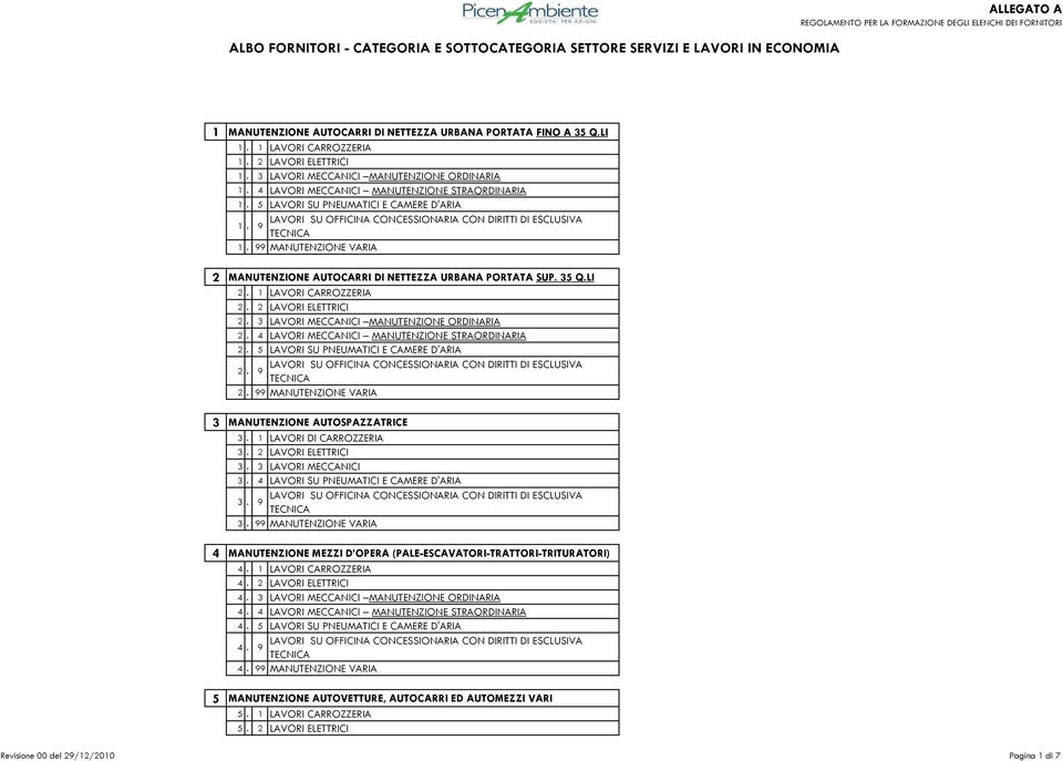 35 Q.LI 2. 1 LAVORI CARROZZERIA 2. 2 LAVORI ELETTRICI 2. 3 LAVORI MECCANICI MANUTENZIONE ORDINARIA 2. 4 LAVORI MECCANICI MANUTENZIONE STRAORDINARIA 2. 5 LAVORI SU PNEUMATICI E CAMERE D'ARIA 2. 2. MANUTENZIONE VARIA 3 MANUTENZIONE AUTOSPAZZATRICE 3.